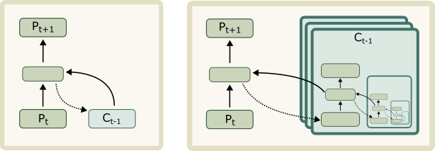 SHARP heterarchy diagram